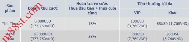 THỂ THAO - ĐỈNH CAO KHÁT VỌNG 2